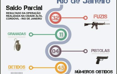 No dia de hoje, foi sacramentado que a PMERJ é a melhor polícia do mundo!!!